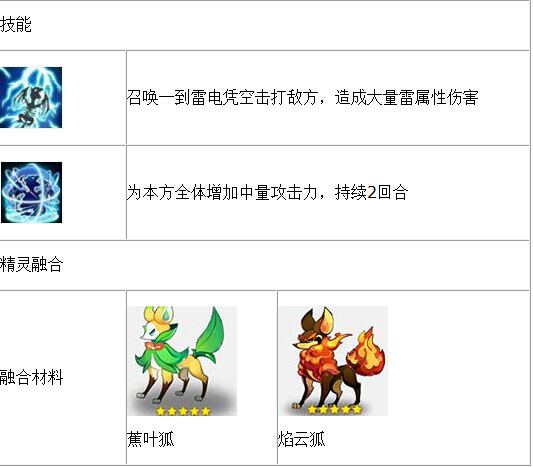 全民精灵6星精灵图鉴推荐 6星精灵获得与融合办法介绍