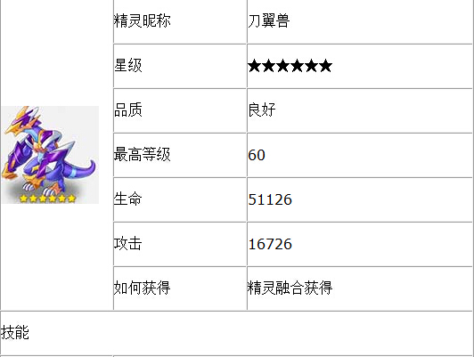 全民精灵6星精灵图鉴推荐 6星精灵获得与融合办法介绍