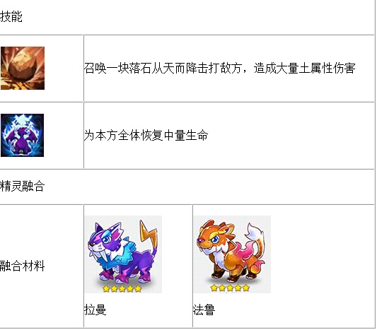 全民精灵6星精灵图鉴推荐 6星精灵获得与融合办法介绍