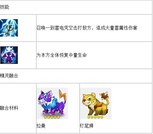 全民精灵6星精灵图鉴推荐 6星精灵获得与融合办法介绍