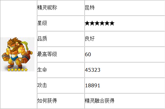 全民精灵6星精灵图鉴推荐 6星精灵获得与融合办法介绍