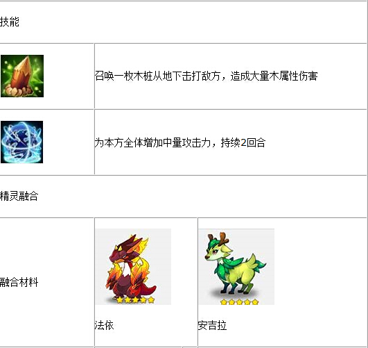 全民精灵6星精灵图鉴推荐 6星精灵获得与融合办法介绍