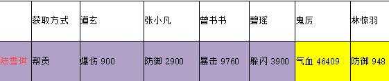 诛仙手机游戏阵灵搭配大全 前中后期阵灵阵法选择推荐