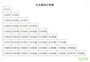 九九乘法口诀表打印版 doc格式a4版