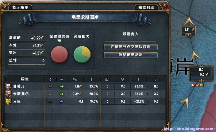 欧陆风云4贸易赚钱大法