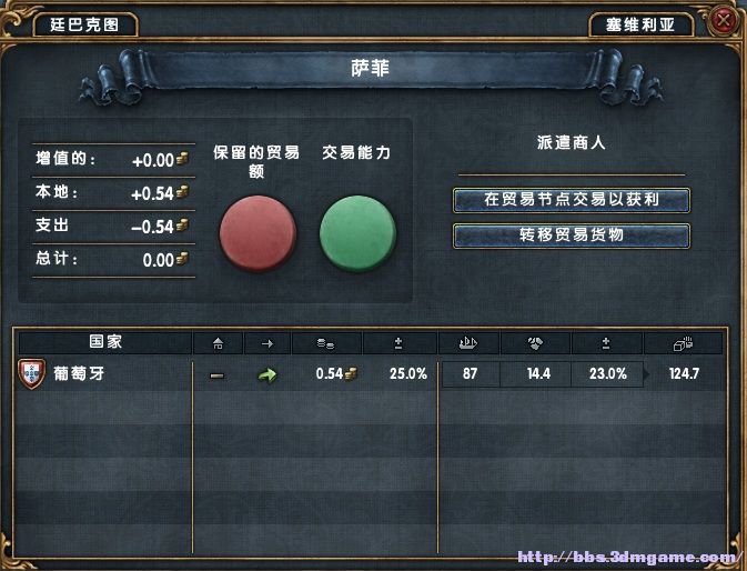 欧陆风云4贸易赚钱大法