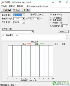硬盘测试工具(ATTO Disk Benchmark) v4.0.0绿色汉