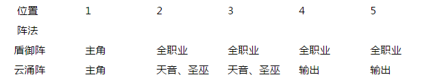 梦幻诛仙手机游戏全职业阵法选择 各职业仙侣站位攻略