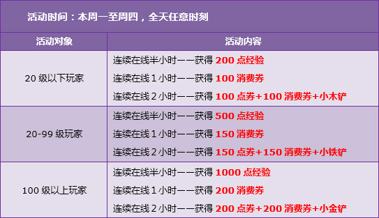 QQ飞车30/31日在线送7430点券+神秘礼包 30和31日活动介绍