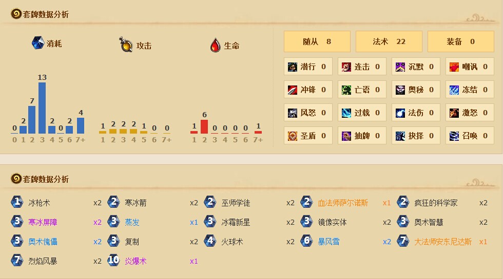 炉石传闻冒险模式冰龙区英雄困难程度迅速通关卡组推荐