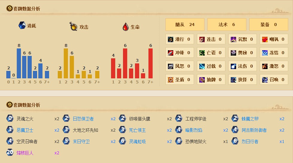 炉石传闻冒险模式冰龙区英雄困难程度迅速通关卡组推荐