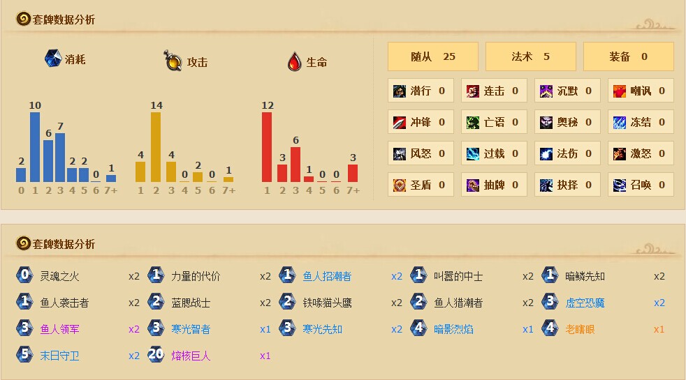 炉石传闻冒险模式冰龙区英雄困难程度迅速通关卡组推荐