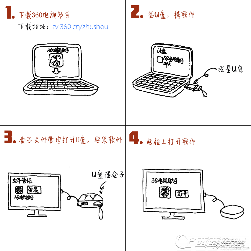 360电视助手是什么、360电视助手如何使用?