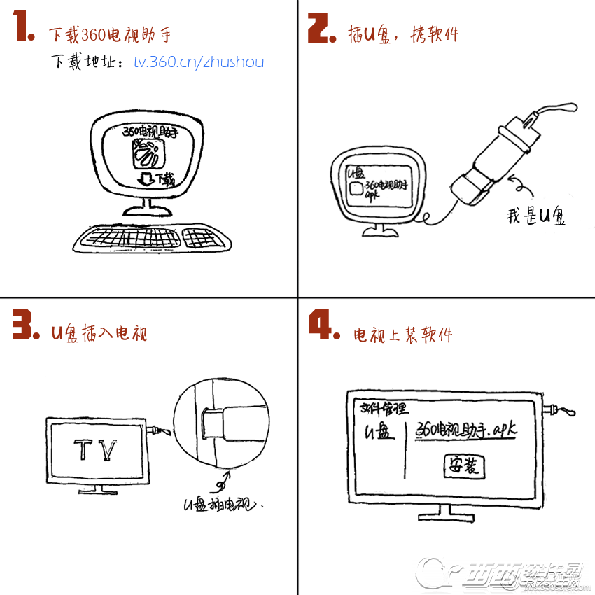 360电视助手是什么、360电视助手如何使用?