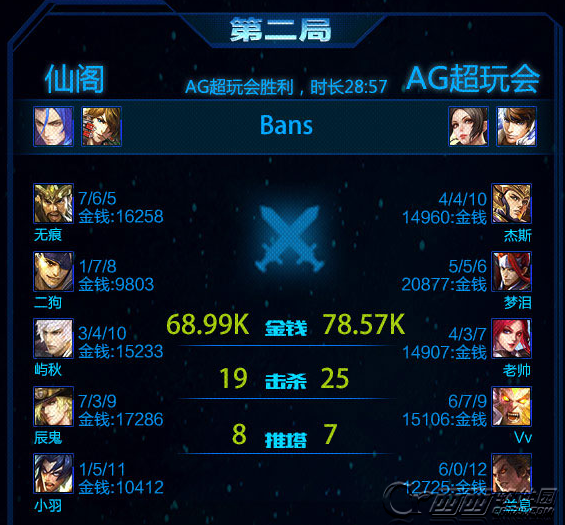 王者荣耀总冠军法师射手英雄有什么 仙阁用过的法师射手英雄大全一览