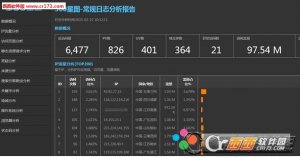 360星图日志分析系统