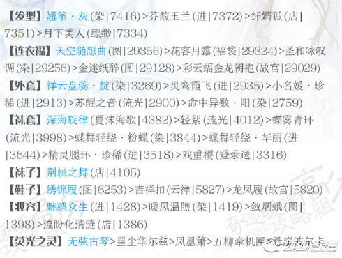 奇迹暖暖梦恋奇迹第2关星与旧友如何搭配 梦恋奇迹第2关星与旧友高分搭配