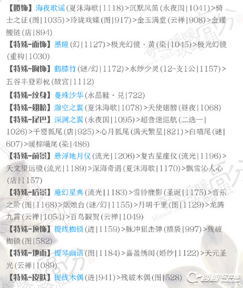 奇迹暖暖梦恋奇迹第2关星与旧友如何搭配 梦恋奇迹第2关星与旧友高分搭配