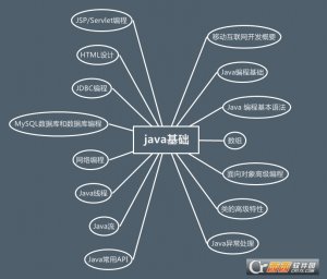 2016年度Java黑马笔记大全