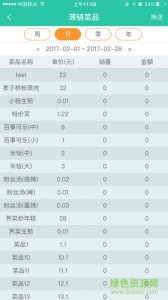 易趴云掌柜app v1.2.1 Android版
