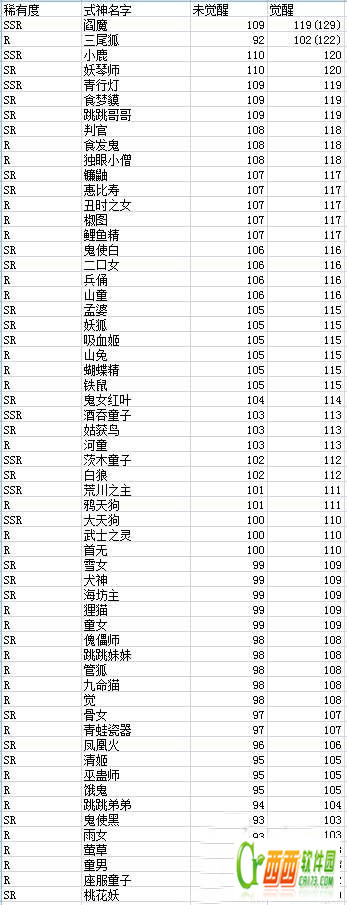 阴阳师速度最快能达到多少 阴阳师速度之王理论剖析