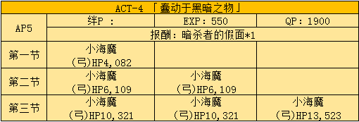 fgo fate zero活动剧情本如何打 fgo fate zero活动剧情本敌方配置一览