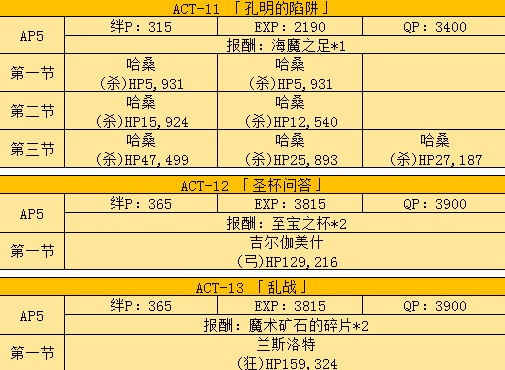 fgo fate zero活动剧情本如何打 fgo fate zero活动剧情本敌方配置一览