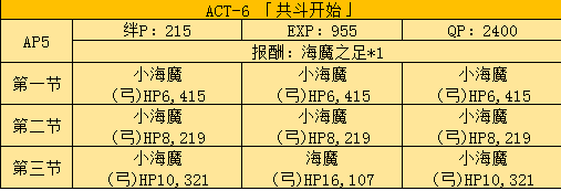fgo fate zero活动剧情本如何打 fgo fate zero活动剧情本敌方配置一览